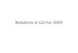 Relations in GO for 2009. Intro We have many relations ready to GO live in the scratch directory – within GO ontologies – across GO ontologies – between