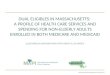 SEPTEMBER 2011MASSACHUSETTS MEDICAID POLICY INSTITUTE DUAL ELIGIBLES IN MASSACHUSETTS: A PROFILE OF HEALTH CARE SERVICES AND SPENDING FOR NON-ELDERLY ADULTS