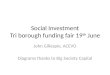 Social Investment Tri borough funding fair 19 th June John Gillespie, ACEVO Diagrams thanks to Big Society Capital
