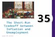 Copyright © 2004 South-Western 35 The Short-Run Tradeoff between Inflation and Unemployment