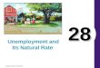 Copyright © 2004 South-Western 28 Unemployment and Its Natural Rate