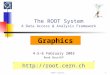 ROOT courses1 The ROOT System A Data Access & Analysis Framework 4-5-6 February 2003 Ren é Brun/EP  Graphics