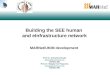 Building the SEE human and eInfrastructure network MARNet/UKIM development Prof. Dr. Aneta Buckovska anbuc@etf.ukim.edu.mk MARNet MB Prof. Dr. Margita