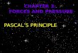 Pascal's Principle 1