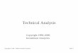 Investment Theory - Technical Analysis