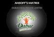 Ansoff's Matrix for Dabur