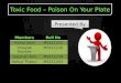 Toxic Food – Poison On Your Plate