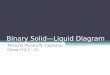 Binary Solid—Liquid Diagram