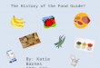 History of the Food Guide