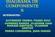 DIAGRAMA DE COMPONENTES INTEGRANTES: GUTIERREZ TAMBO, FRANZ ROLY GUTIERREZ TAMBO, FRANZ ROLY HUMEREZ RAMOS,VLADIMIR IVAN MAMANI BAUTISTA, VLADIMIR SANTOS