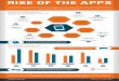Rise of the Apps: The Mobile Revolution In Retail Commerce