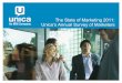 Unica's Annual Survey of Marketers 2011