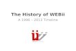 The History of WEBii: A Company Timeline