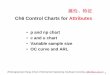 As 6 Control Charts for Attributes