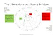 US Election and GANN EMBLEM