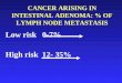 CANCER ARISING IN INTESTINAL ADENOMA: % OF LYMPH NODE METASTASIS Low risk0-7% High risk 12- 35%