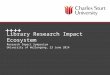 Library research impact ecosystem