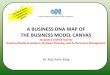 A Business DNA Map of the Business Model Canvas