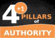 4 (+1) Pillars of Authority