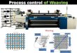 Process control of weaving process