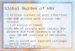 Global burden of hbv