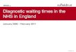 Diagnostic waiting times in the NHS in England