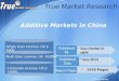 Additive markets in china
