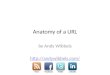 Anatomy Of A Domain Name and URL