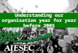 Aiesec history
