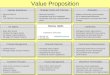 1  Value Proposition Examples (Per Ed Jowdy)