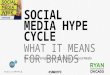 MediaWhiz POV: What the Social Media Hype Cycle Means for Brand Marketing