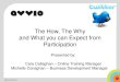 Twitter & Hotels: The how, the why and what explained
