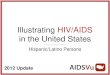 Illustrating HIV/AIDS in the United States: Hispanic/Latino Persons