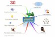 Mind Mapping And Web 2.0
