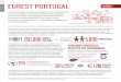 Eurest Portugal | DuPont Safety and Sustainability Awards 2013