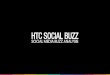 HTC Social Media Buzz