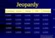 Lotf jeopardy review