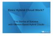 Does Hybrid Cloud Work? 5 Success Stories with VMware Hybrid Clouds