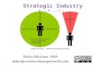 Strategic Industry Analysis