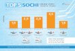 Top 5 Sochi Online Video Traffic Peaks
