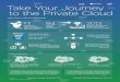 Infographic: Cisco, Intel & Microsoft Private Cloud Journey