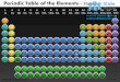 Chemistry elements periodic table style design 1 powerpoint presentation templates