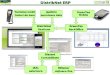 Prezentare ERP DistribNET - Program gestiune ideal pentru afaceri distributie