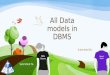 All data models in dbms