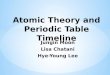 Atomic theory and periodic table timeline