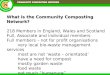 Cooperative Composting & Biogas production