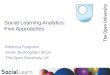 Social learning analytics:  LAK 2012