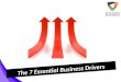 The 7 Essential Business Drivers - Quick Results Workshop