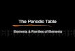 Periodic Table R08