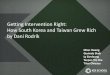 Getting Rntervention Rights Rodrik Korean Economic Development